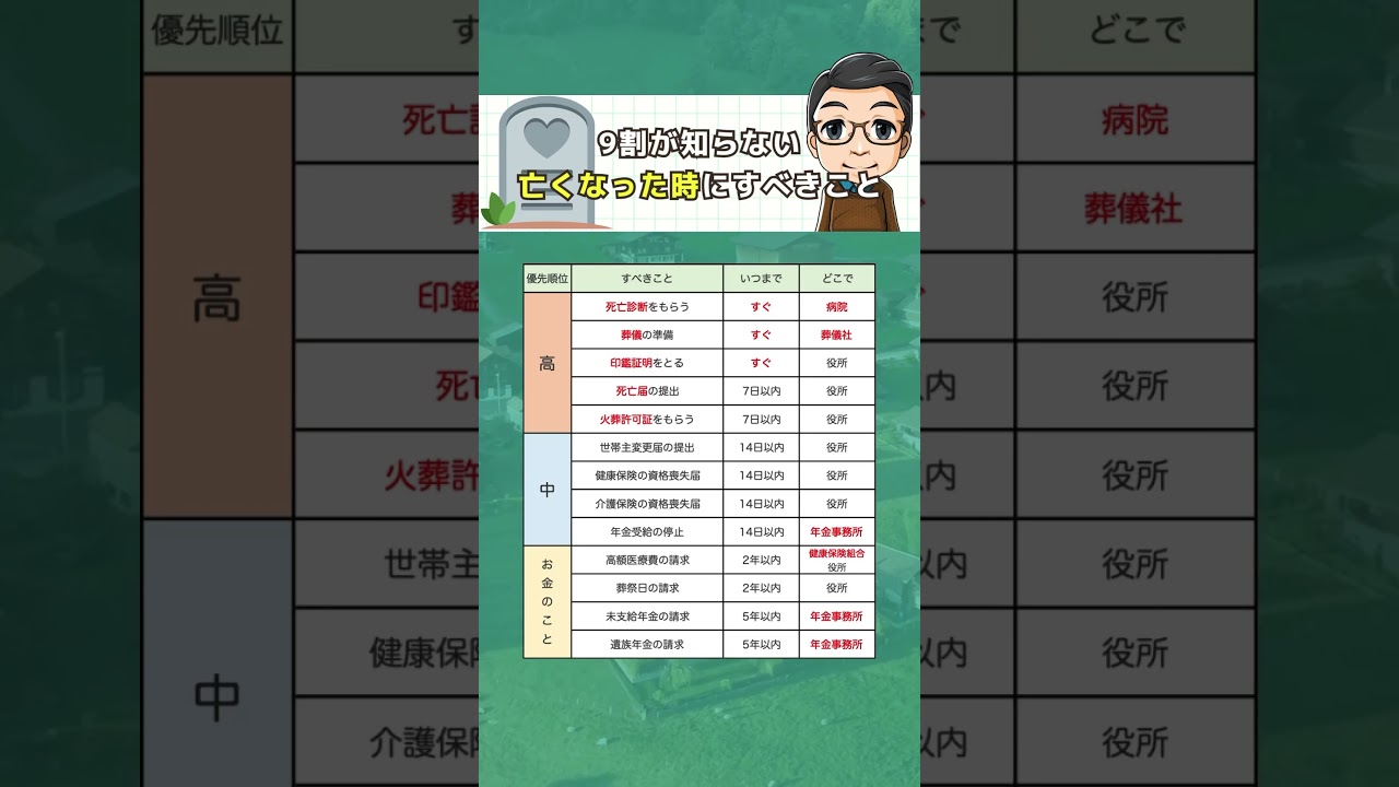 【亡くなった時にすべきこと👼🏻】もしものことがある前に絶対知っておくべき...‼️#お金の勉強 #お金の知識 #金融知識 #金融  #金融教育 #相続 #保険