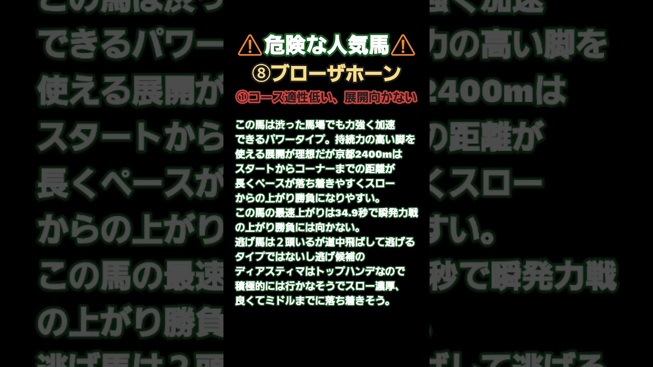 #競馬 #日経新春杯2024 #危険な人気馬