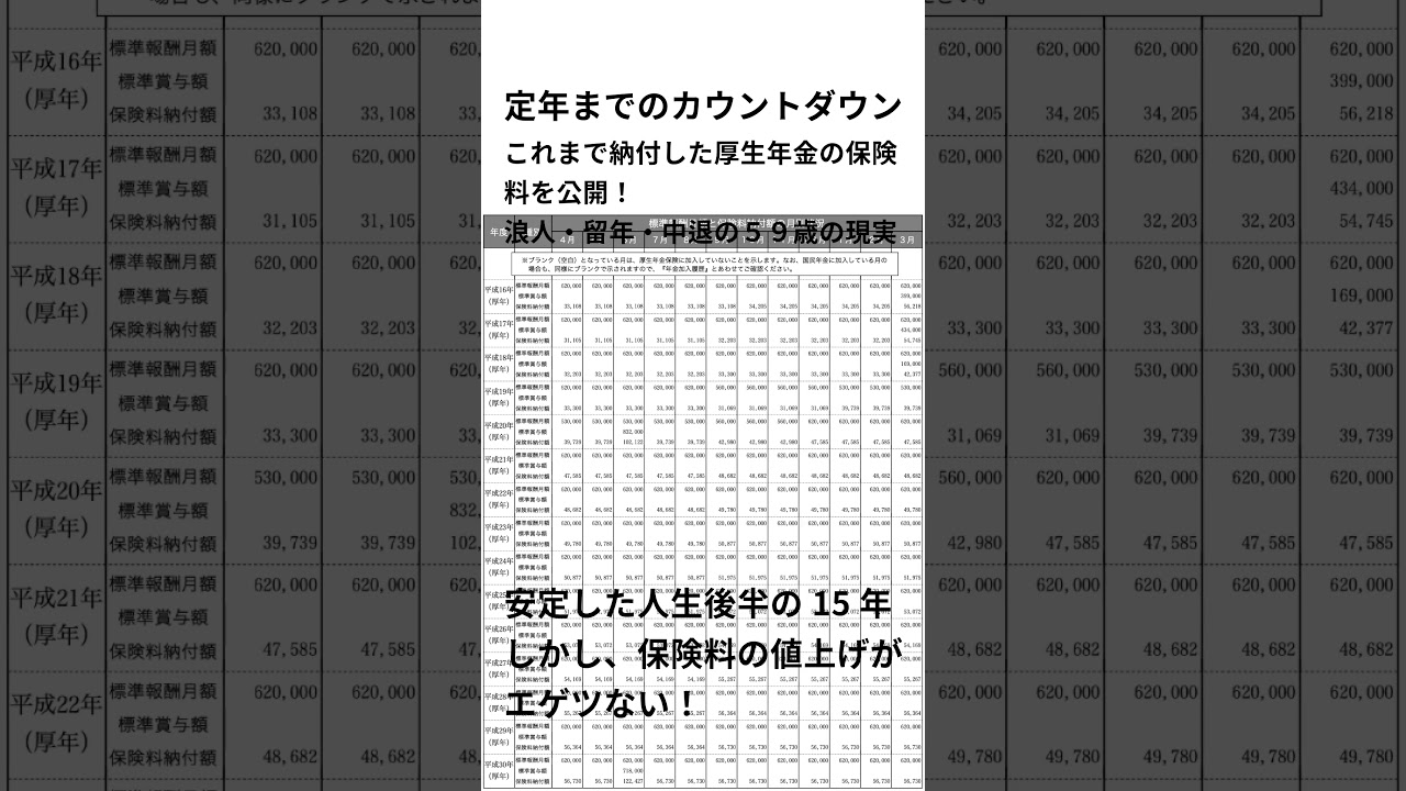 #shorts厚生年金の納付保険料公開　- 浪人・留年・中退の現実を大公開します -