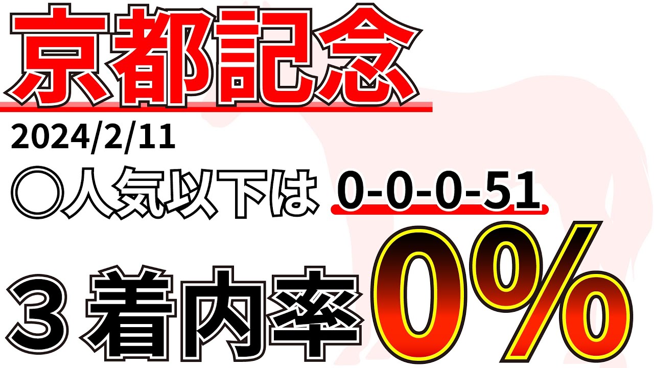 【京都記念2024】7歳以上が馬券に絡んだのは１頭だけ！？先週の結果&データ&有力馬情報&予想