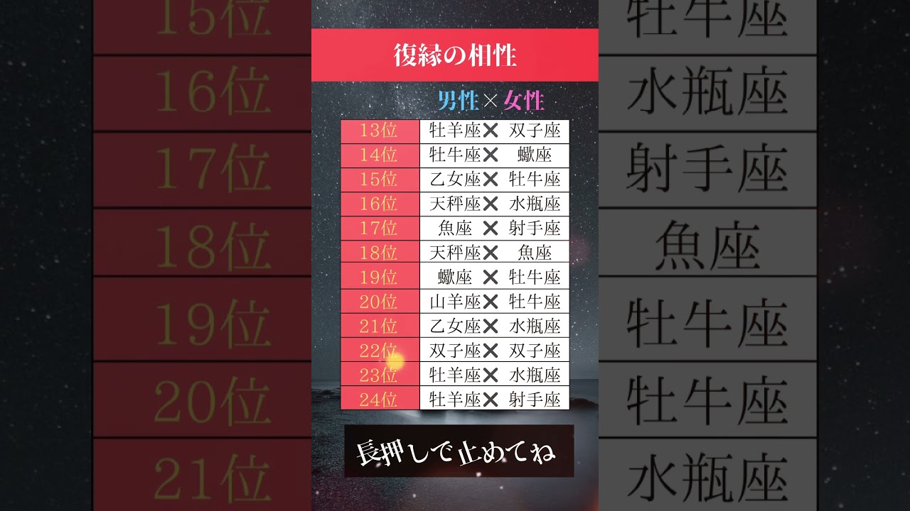 復縁の相性ランキング　#恋 #占い #恋愛 #恋愛運 #復縁 #復縁相談 #恋愛占い