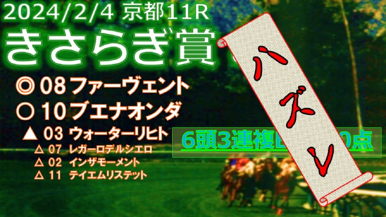 きさらぎ賞予想（2024年2月4日京都11R）by R2理論