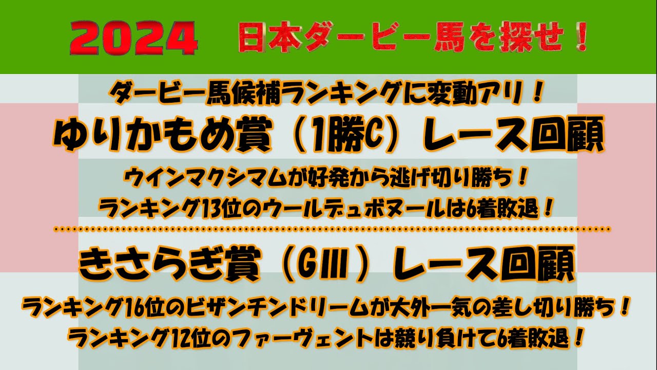 2024年日本ダービー馬を探せ！ #48　ゆりかもめ賞（1勝C）レース回顧。ウインマクシマムがダービーと同舞台で逃げ切り勝ち！きさらぎ賞（GⅢ）レース回顧。ビザンチンドリームが大外一気の差し切り勝ち！