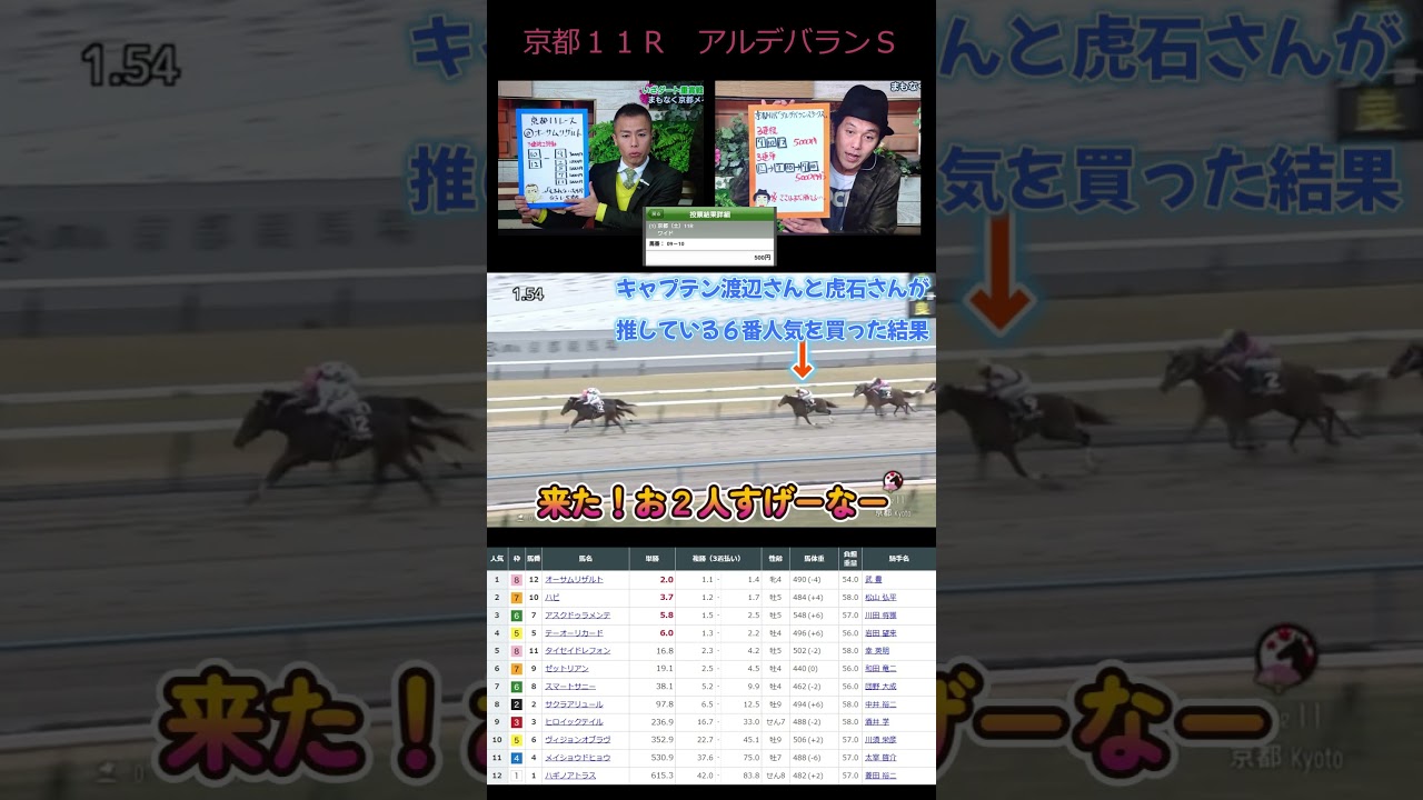 キャプテン渡辺さんと虎石さんが推している６番人気を買った結果　アルデバランＳ　#shorts　#競馬　#馬券　#キャプテン渡辺