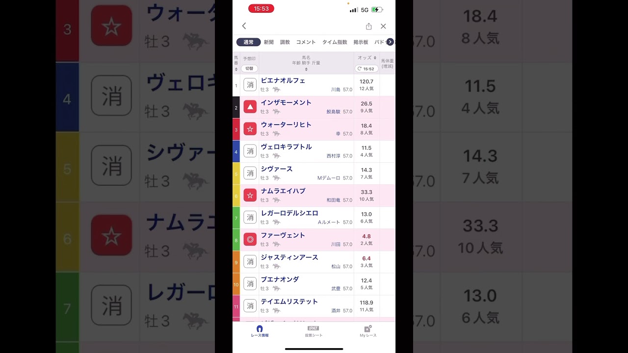 競馬初心者🔰きさらぎ賞予想#競馬#競馬予想#競馬初心者