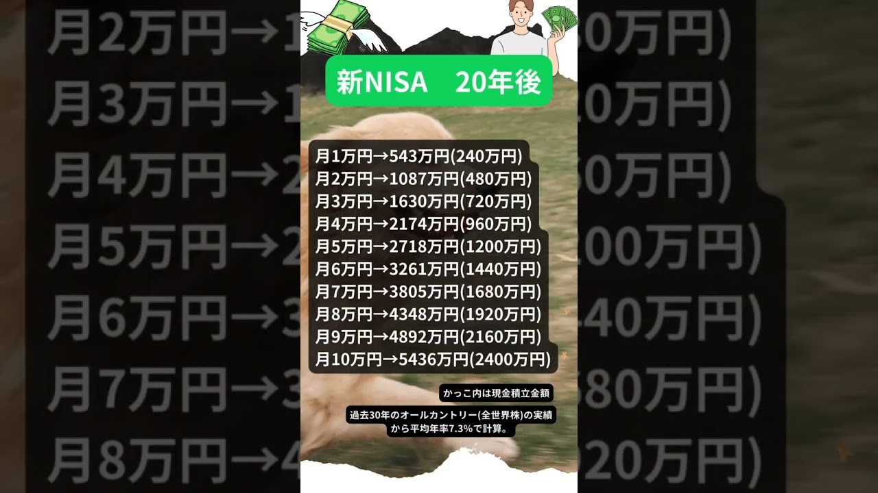 新NISA20年後の衝撃の積立額😳😳