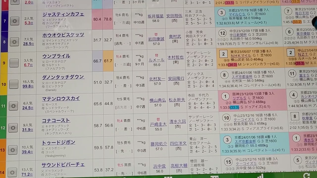 予想屋松ちゃんの【G3】東京新聞杯ときさらぎ賞の予想とその買い目を発表します⁉️｢競馬予想｣#90