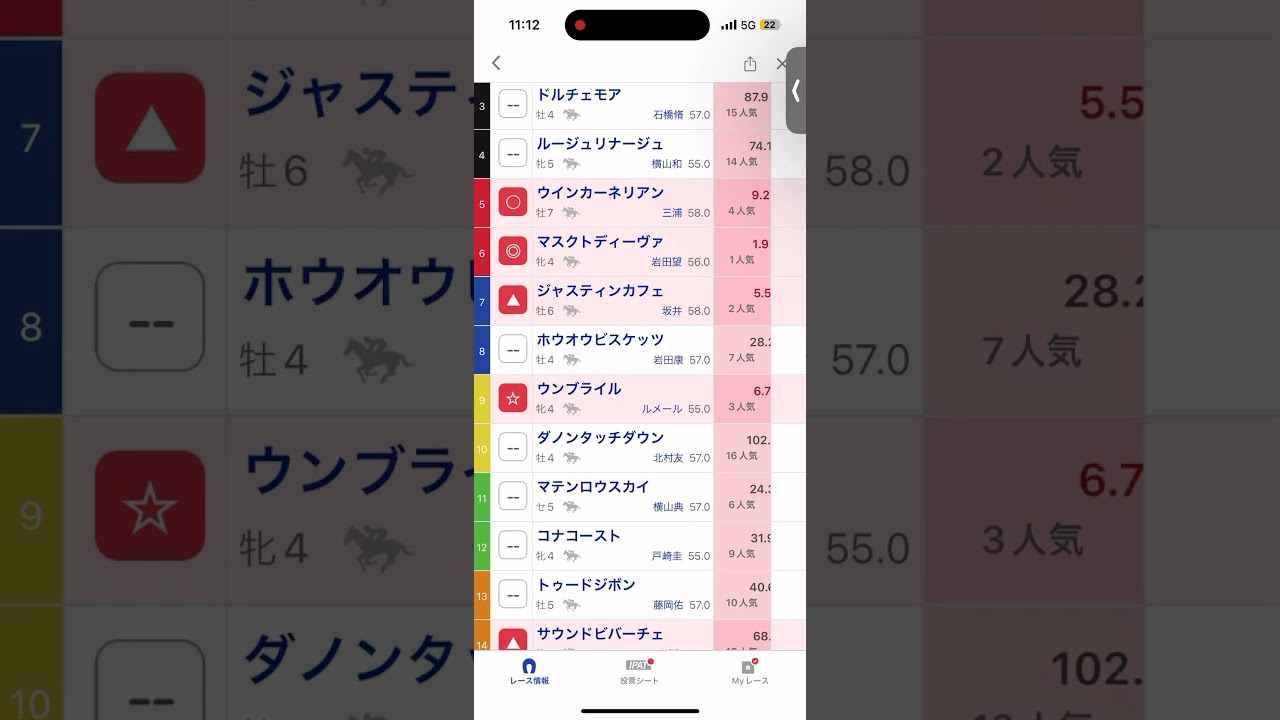 東京新聞杯予想◎マスクトディーヴァ #競馬　#競馬予想　#東京新聞杯