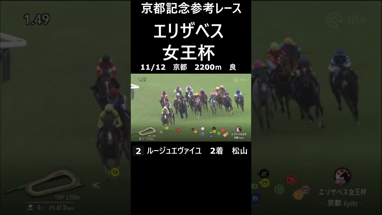 京都記念参考レース　エリザベス女王杯