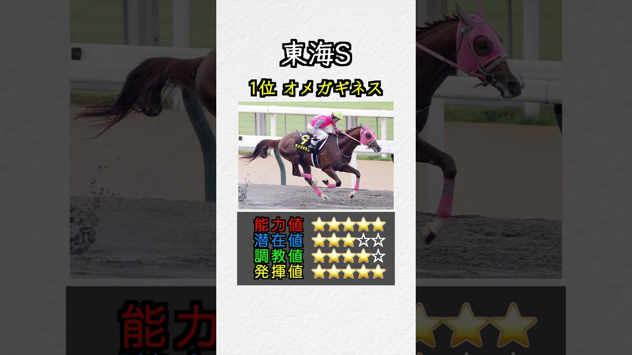 【重賞特化指数】東海S #shorts #競馬予想 #競馬指数 #東海ステークス