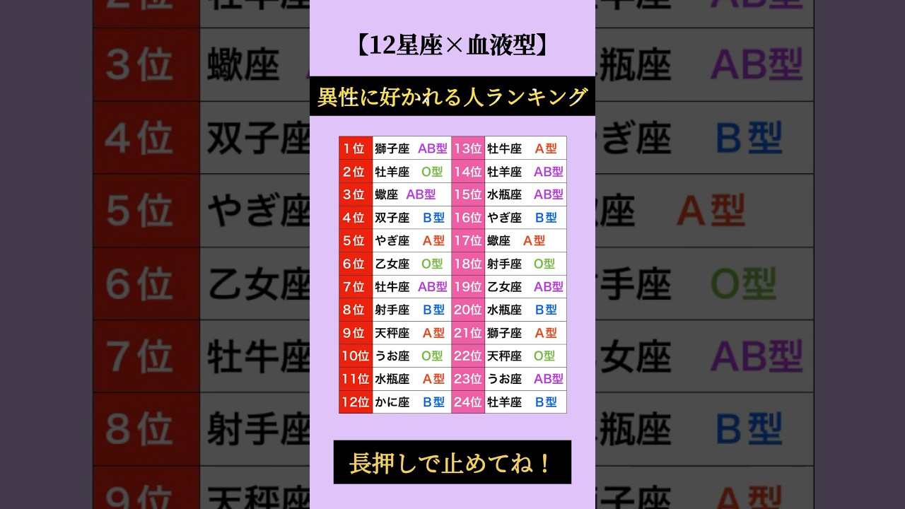 異性に好かれる人ランキング👑 #占い #星座占い