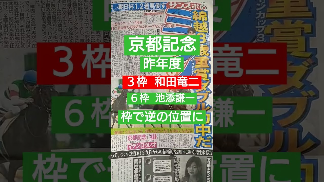 #共同通信杯 #京都記念 #北九州短距離ステークス#シルクロードステークス#高松宮記念#サイン競馬 #サイン予想