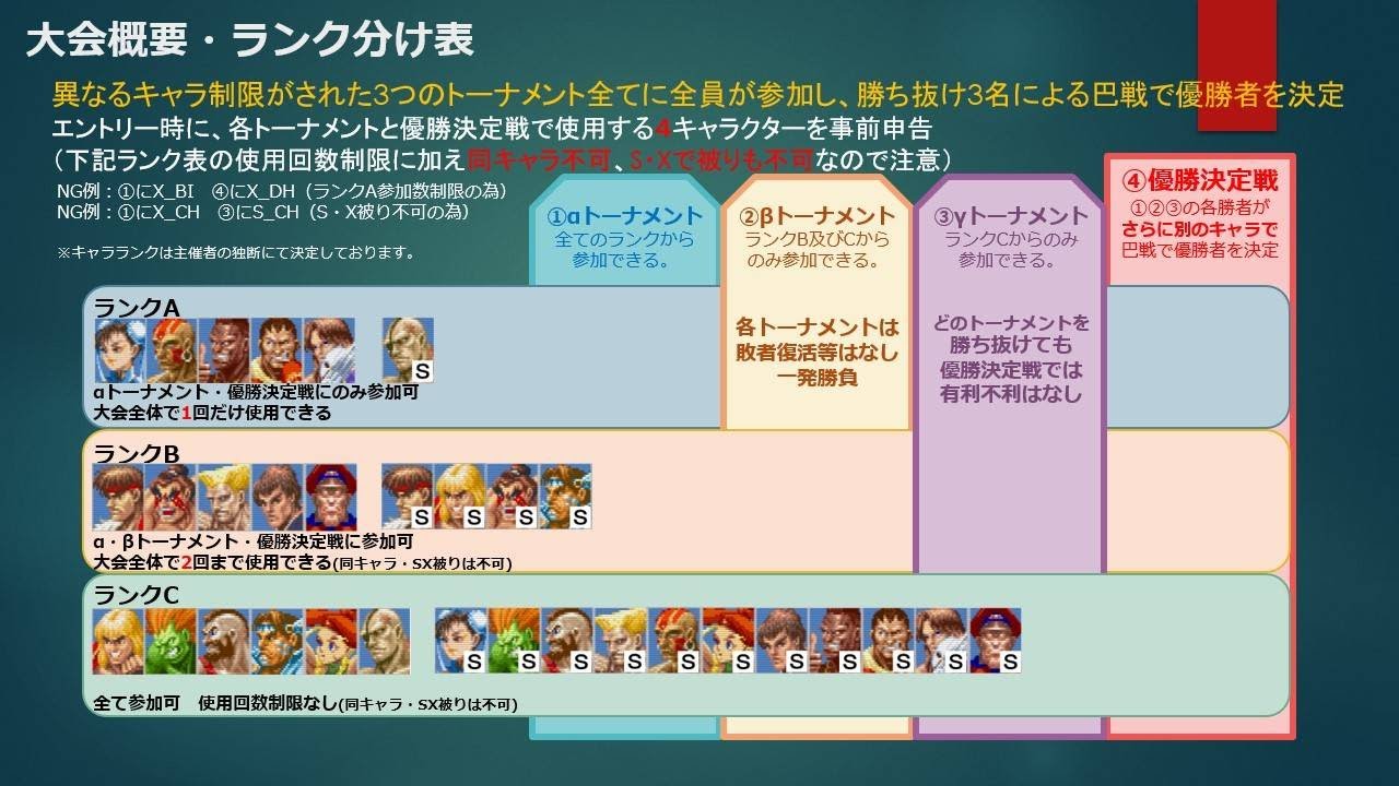 第一回アテナ杯！ 大阪市浪速区最強プレイヤーが本日決定いたしますｗ （兄ケン/Aniken）Live配信 Vol.355  / 14:00試合開始 / トーナメントはγ → α → β →決勝巴戦