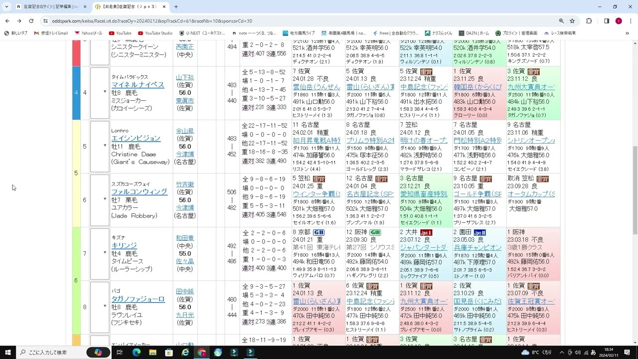 【佐賀記念2024】のサイン軸馬予想！あの馬番に入った馬を狙い打て？！