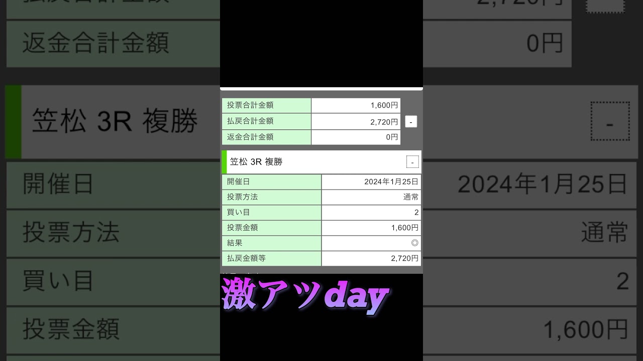 地方の単勝は激アツ‼️