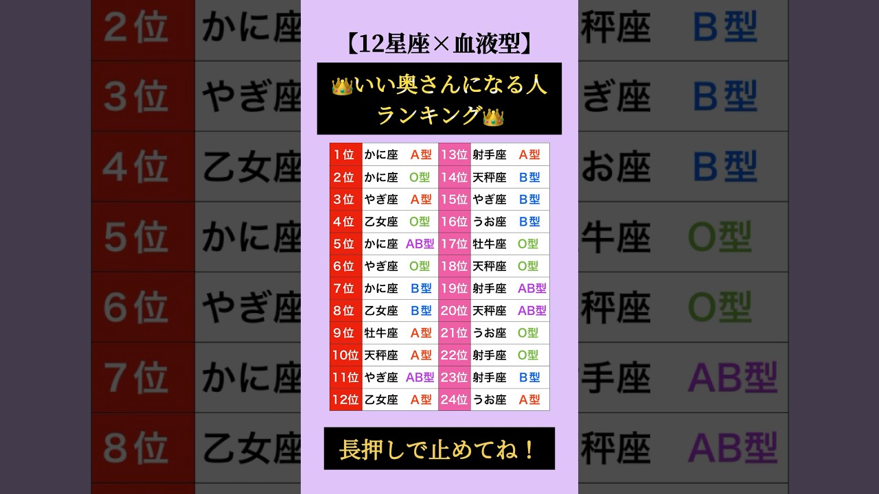 いい奥さんになる人ランキング👑 #占い #星座占い