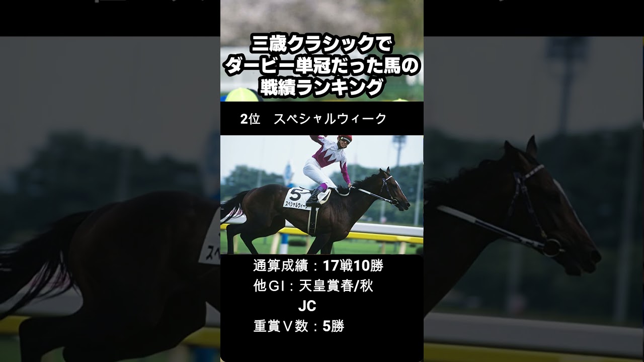 ダービー馬で最も活躍したのは？BEST5