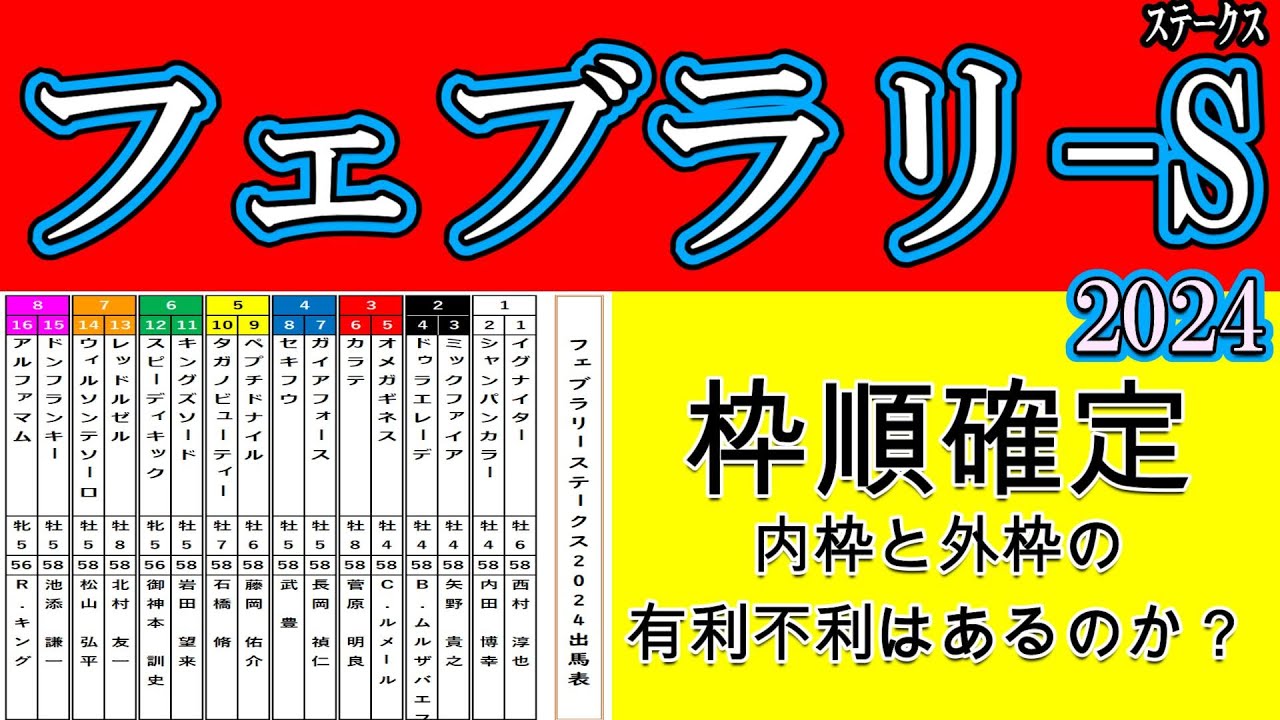 フェブラリーステークス2024枠順確定！ルメール騎手鞍上オメガギネスは３枠5番と内枠に入った！Ｇ１で好走続けるウィルソンテソーロは7枠14番！ドゥラエレーデ2枠4番！昨年2着のレッドルゼル7枠13番！