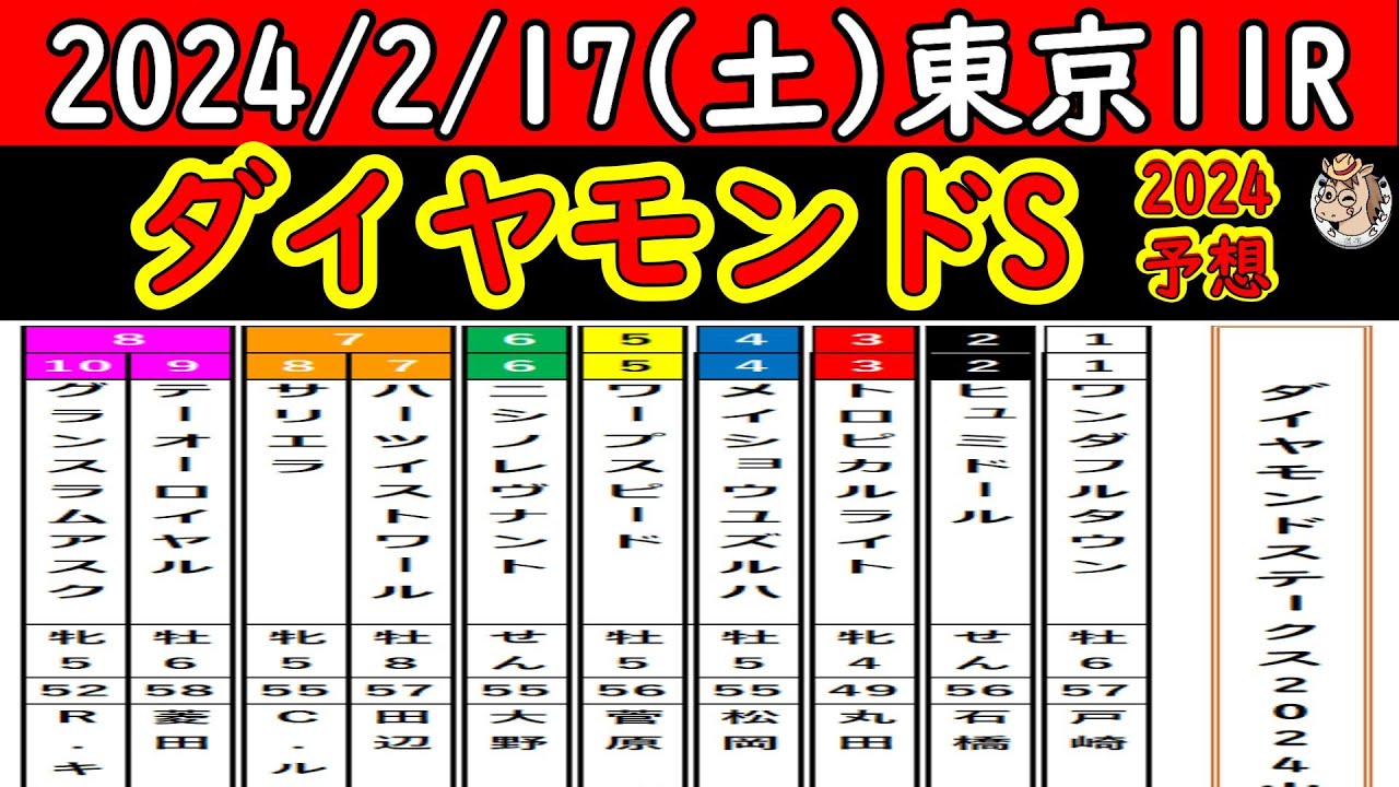 ダイヤモンドステークス2024レース予想！１０頭立ての少頭数となり競馬がしやすくなった馬に注目！長距離戦におけるハンデ戦の考え方は？