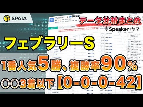 【フェブラリーステークス2024 データ分析】1番人気は複勝率90%、〇〇3着以下【0-0-0-42】！　前走クラス別成績などデータで徹底分析（SPAIA）