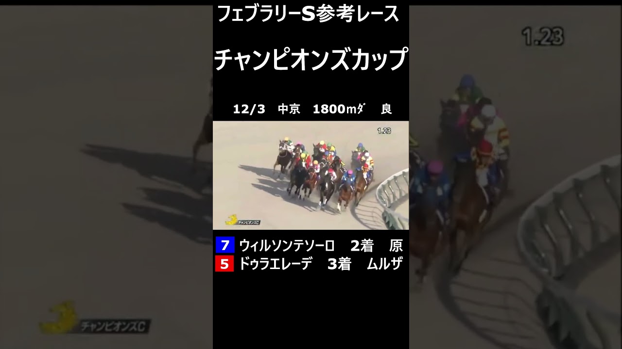 フェブラリーS参考レース　チャンピオンズカップ　#shorts