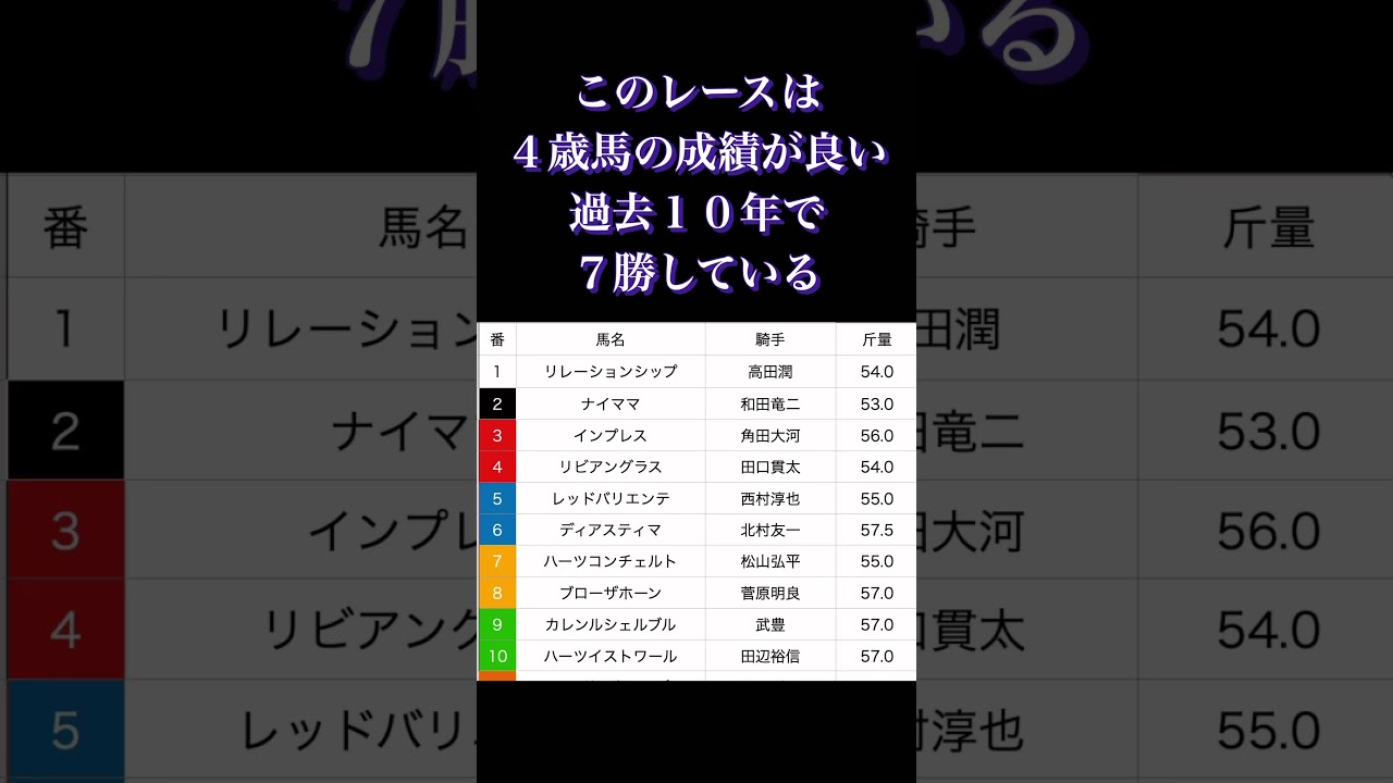 [2024 日経新春杯　予想]今年初G2！今年はあの馬で！
