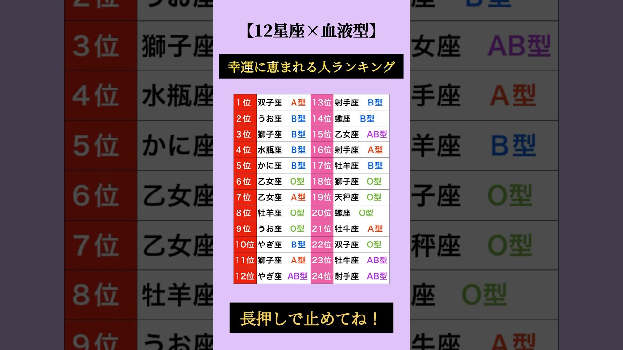 幸運に恵まれる人ランキング👑 #占い #星座占い