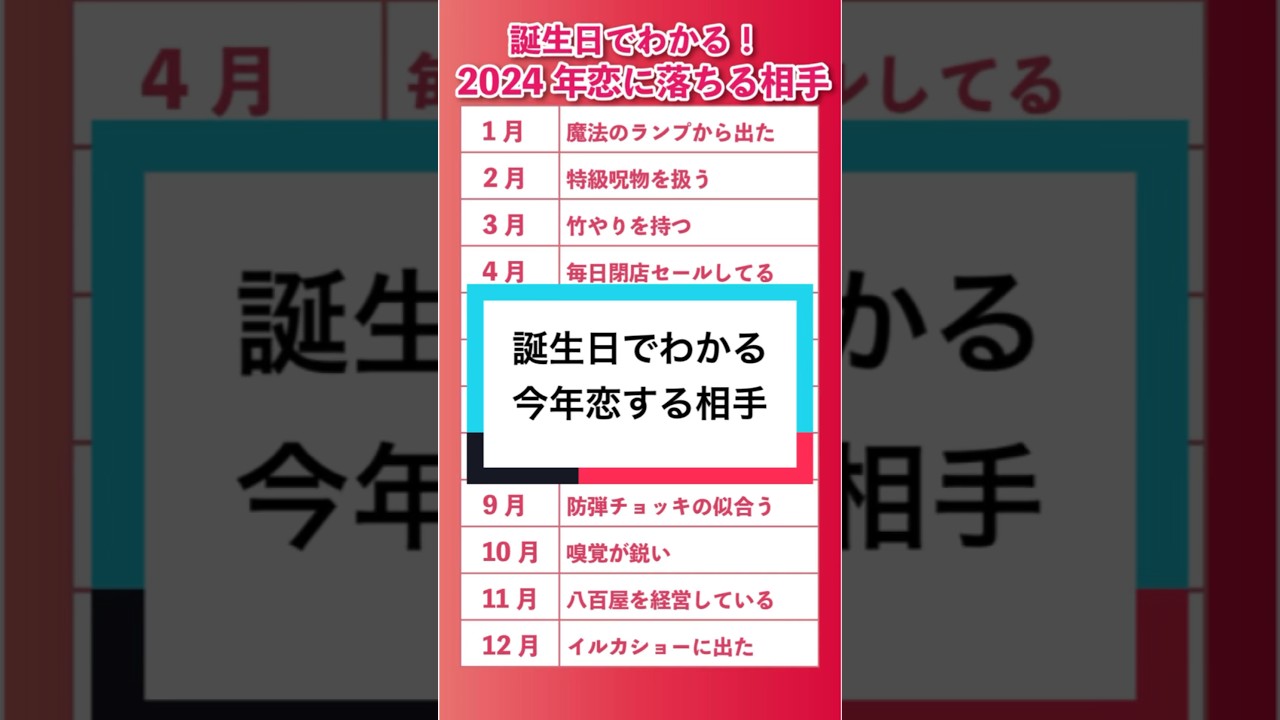 #誕生日 #占い #恋に落ちる 相手♡♡♡#恋占い #皆んな実は能力者 #ワンネス