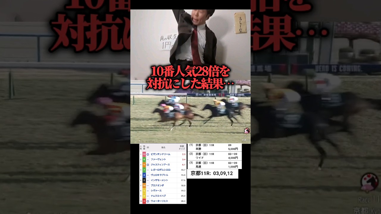 【競馬あるある】本命の人気馬飛んで人気薄の対抗が来る#競馬#競馬あるある#競馬勝負