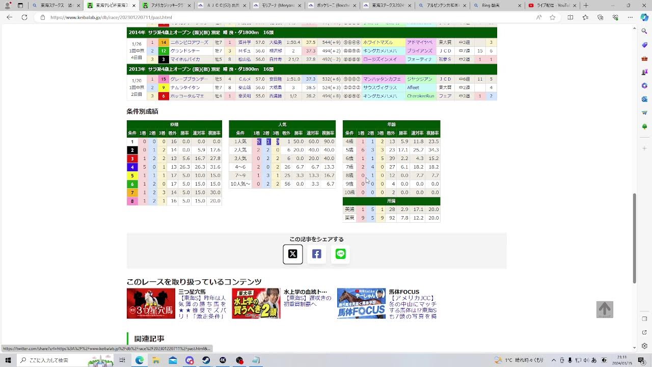競馬　メモ