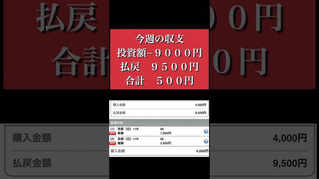[2024 日経新春杯　結果]今週の重賞３レースの結果！的中！？
