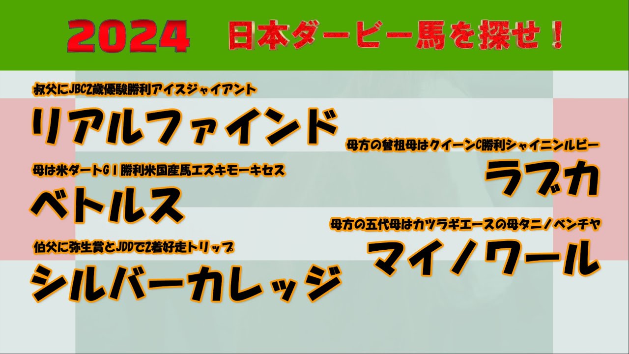 2024年日本ダービー馬を探せ！ #51　リアルファインド、ベトルス、シルバーカレッジ、ラブカ、マイノワールを注目馬として取り上げました。