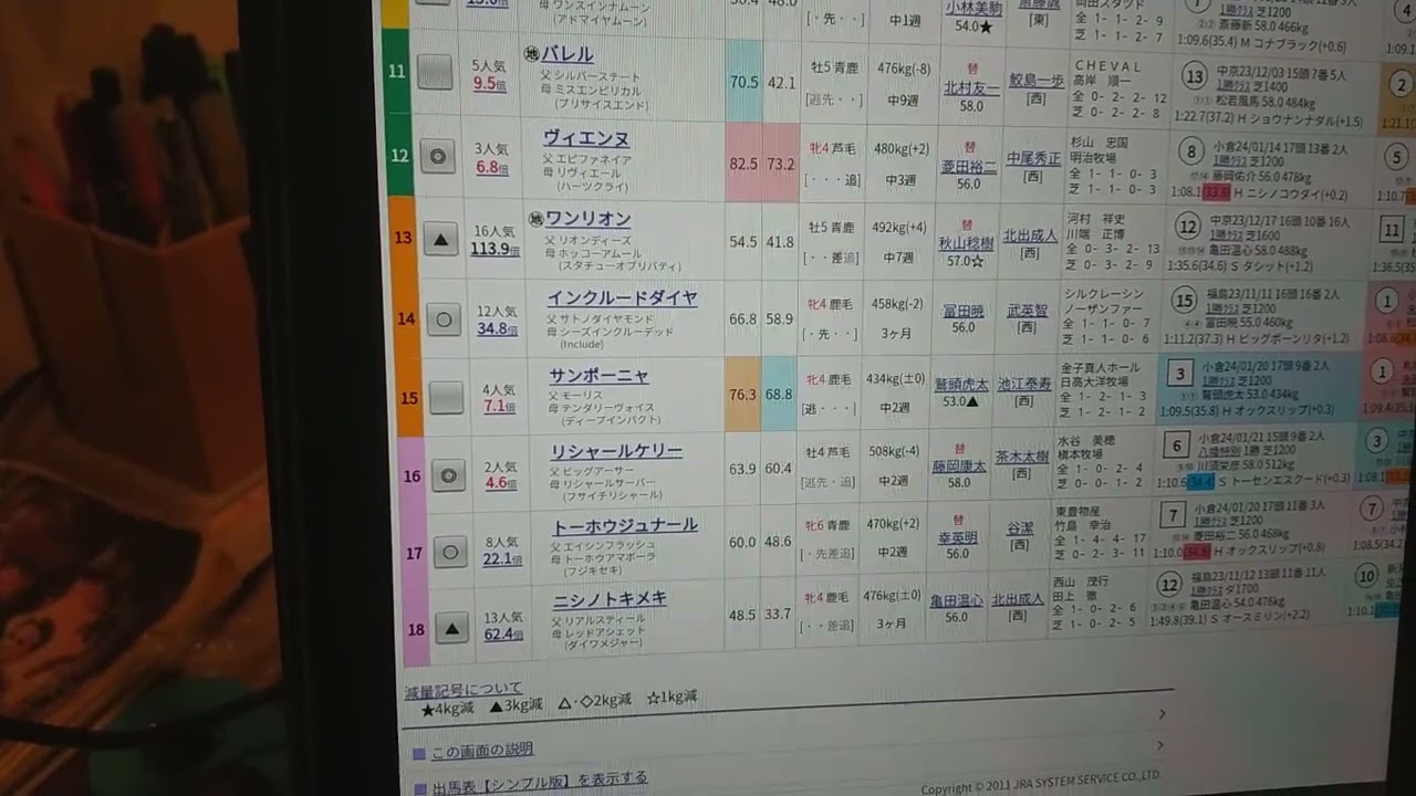 競馬JOURNEY#021 to2/11 北九州短距離S