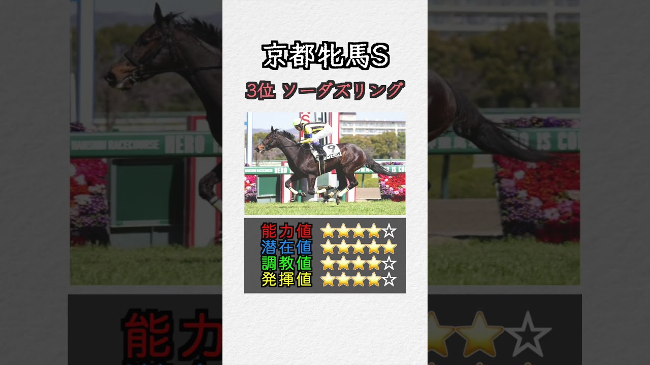 【重賞特化指数】 京都牝馬S #shorts #競馬予想 #競馬指数 #京都牝馬ステークス