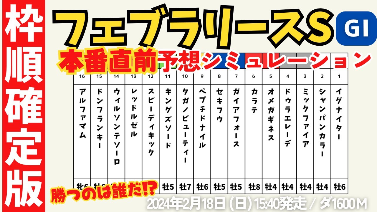 【フェブラリーステークス2024】枠順確定 予想シミュレーション