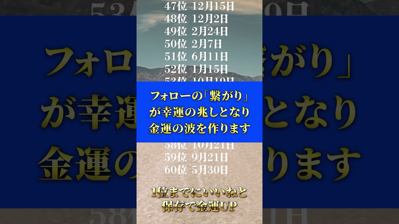 皆さんの結果を教えて下さい✨　#誕生日占い#誕生日ランキング