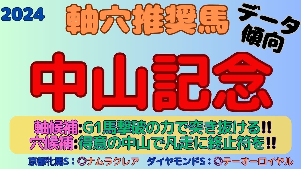 【2024中山記念】軸穴推奨馬(データ傾向)～軸候補はG1馬を撃破した能力で突き抜ける！穴候補は得意の中山で走りが一変するのを期待！～