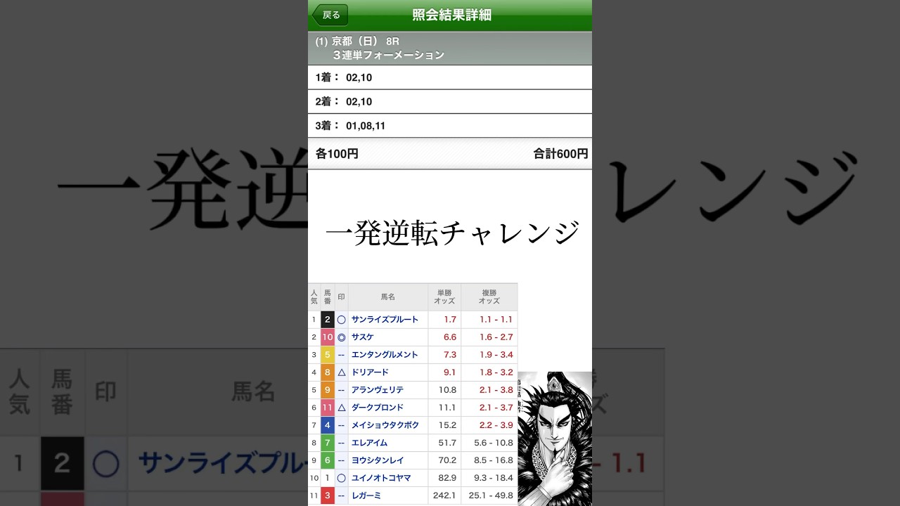 競馬で一発逆転チャレンジ #競馬