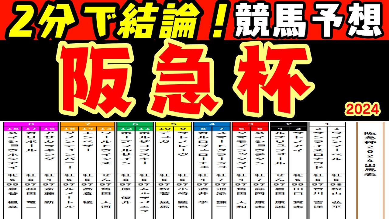【２分で結論！】阪急杯2024レース予想！夜中の雨で道悪競馬となりそうな阪神開幕週の馬場で巧拙による有利不利が出てきそうだ！道悪が得意な馬や土曜日の傾向からプロ馬券師集団桜花が検証する！