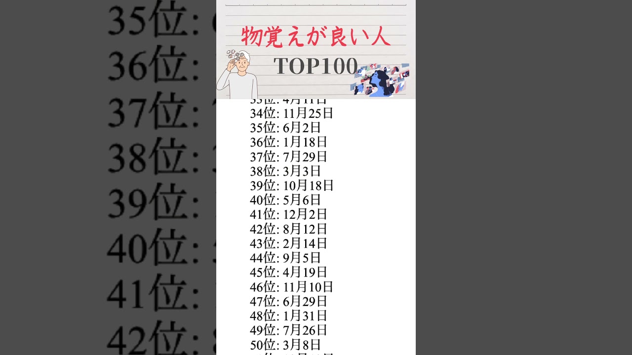 【誕生日占い】物覚えが良い誕生日TOP100 #誕生日占い #占い #shorts