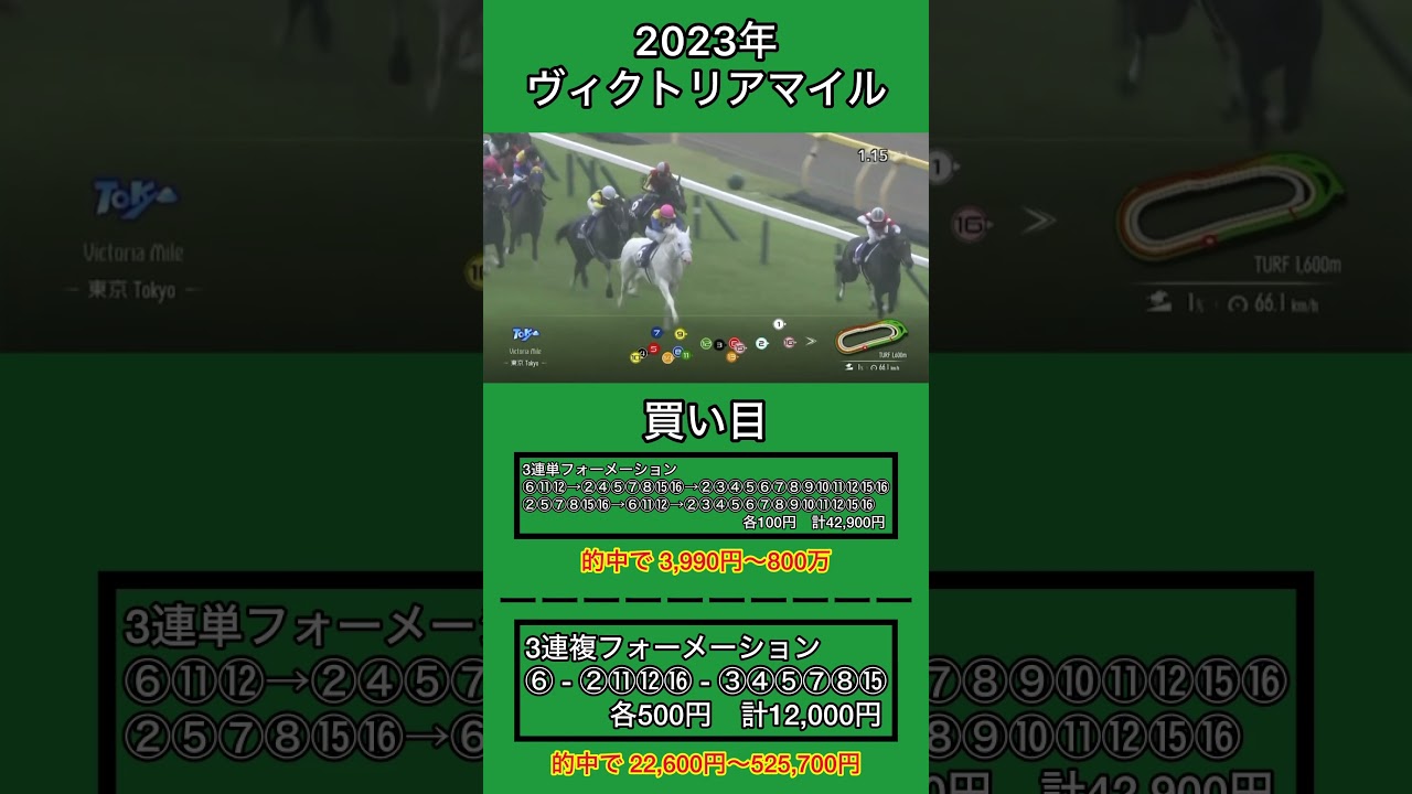 【競馬】2023年 ヴィクトリアマイル 荒れ狙いで買ってみた!