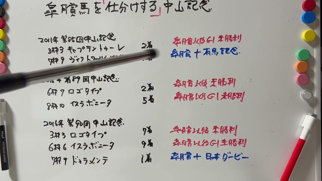 “皐月賞馬を仕分けする”伝統の重賞、中山記念