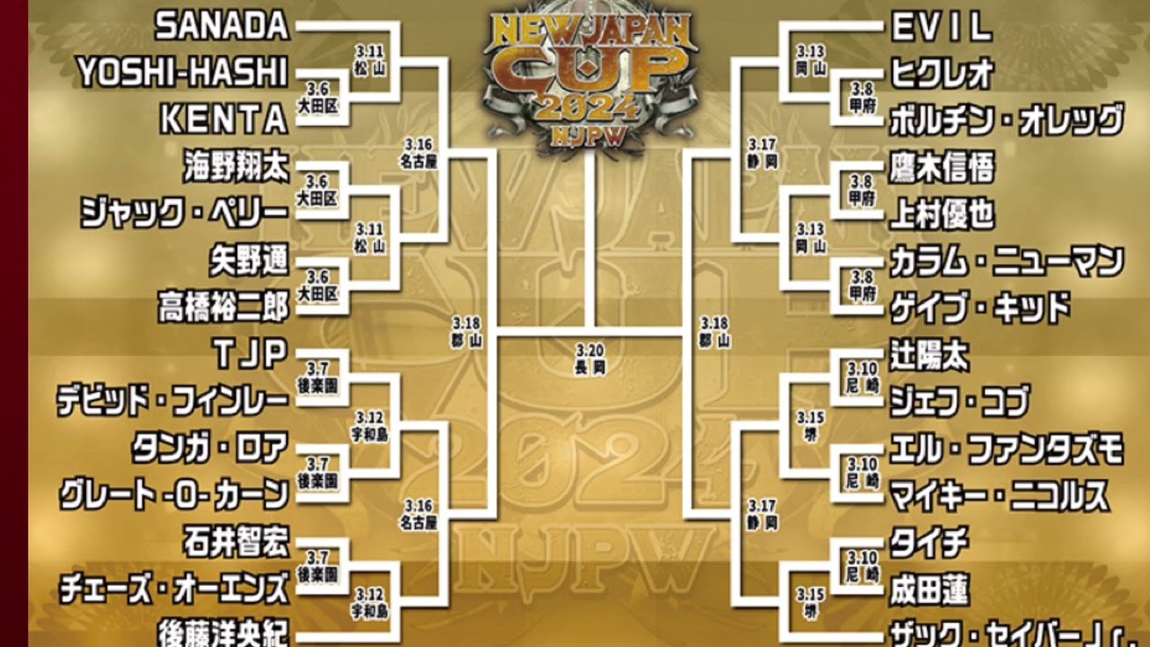 ニュージャパンカップ2024優勝はこの人‼️