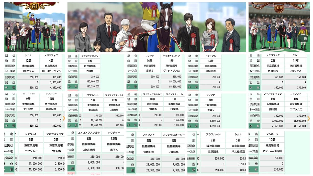 15年目4~6月レースまとめ