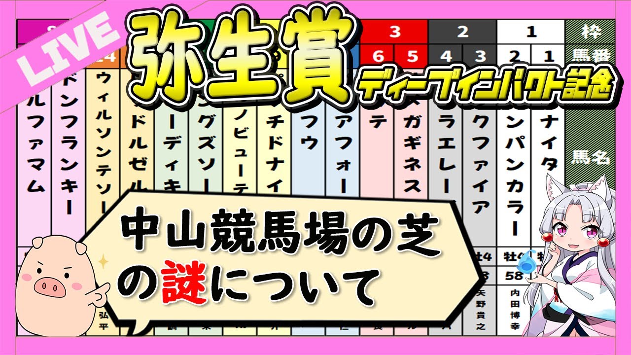 【危険な人気馬!?】弥生賞の予想公開ライブ