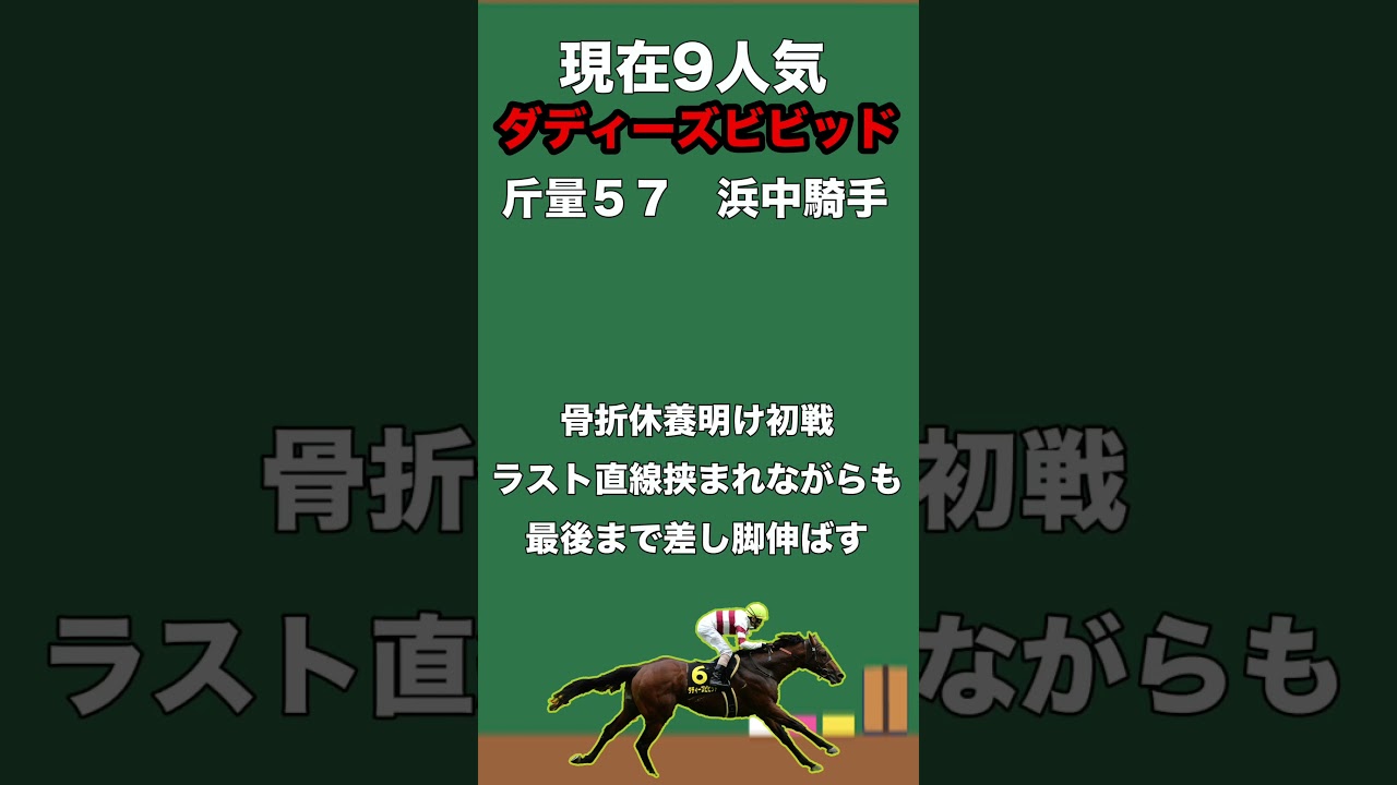 【オーシャンステークス２０２４・予想】注目穴馬３頭を紹介！人気馬は高松宮記念への叩き！？波乱もあり得るぞ！２桁人気馬にも注目だ！#shorts #競馬予想 #競馬 #オーシャンステークス