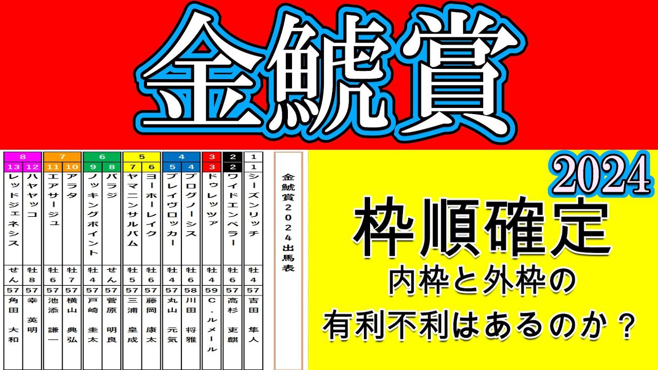 金鯱賞2024枠順確定！人気を集めるドゥレッツァが3枠3番とプログノーシスが4枠4番と共に内枠に入りスタートがそこまで良くない馬に内枠はどう響くか？他の馬が展開的に流れを作るかを検証する！