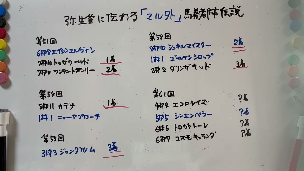 皐月賞トライアル弥生賞に伝わる「マル外」馬券都市伝説