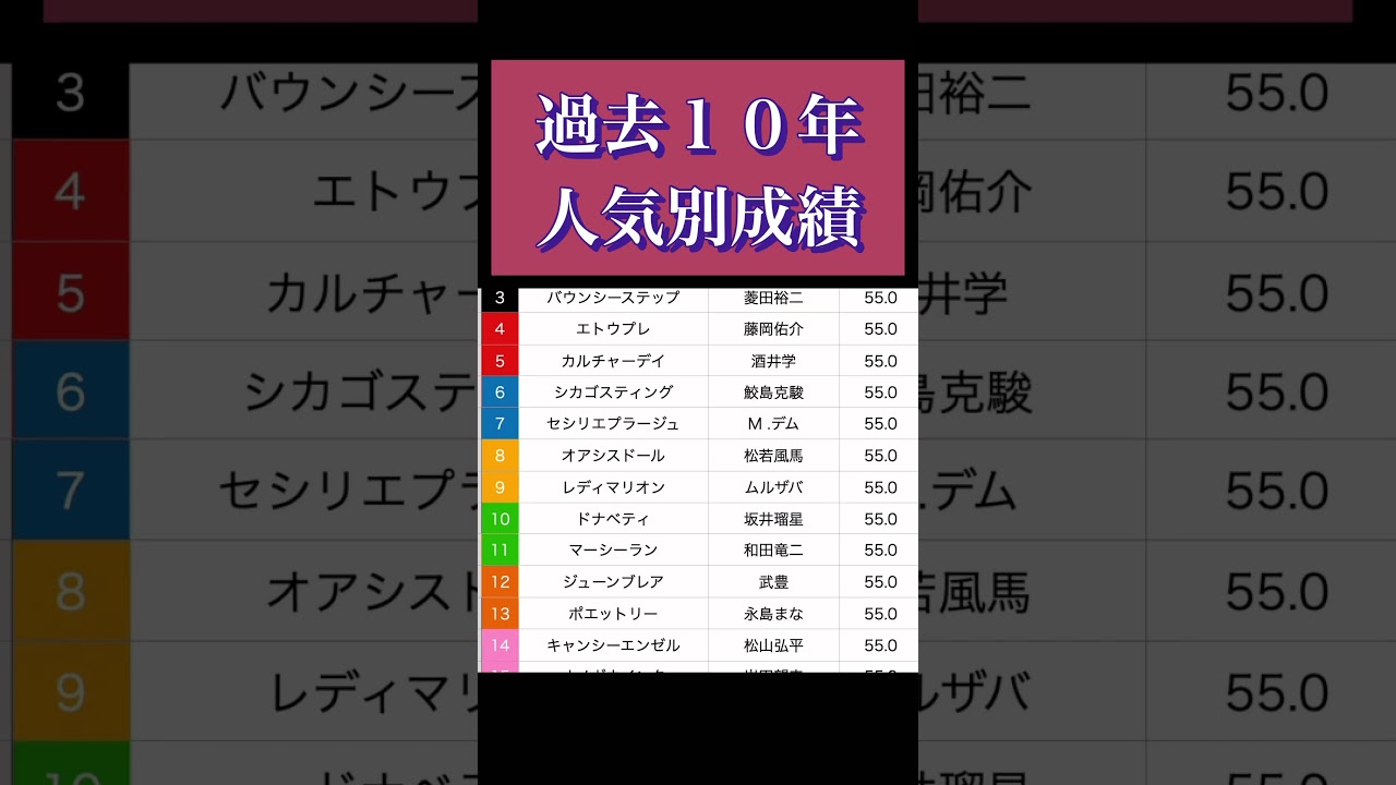 [2024 フィリーズレビュー　予想]本命馬はあの馬で！桜花賞いこ！