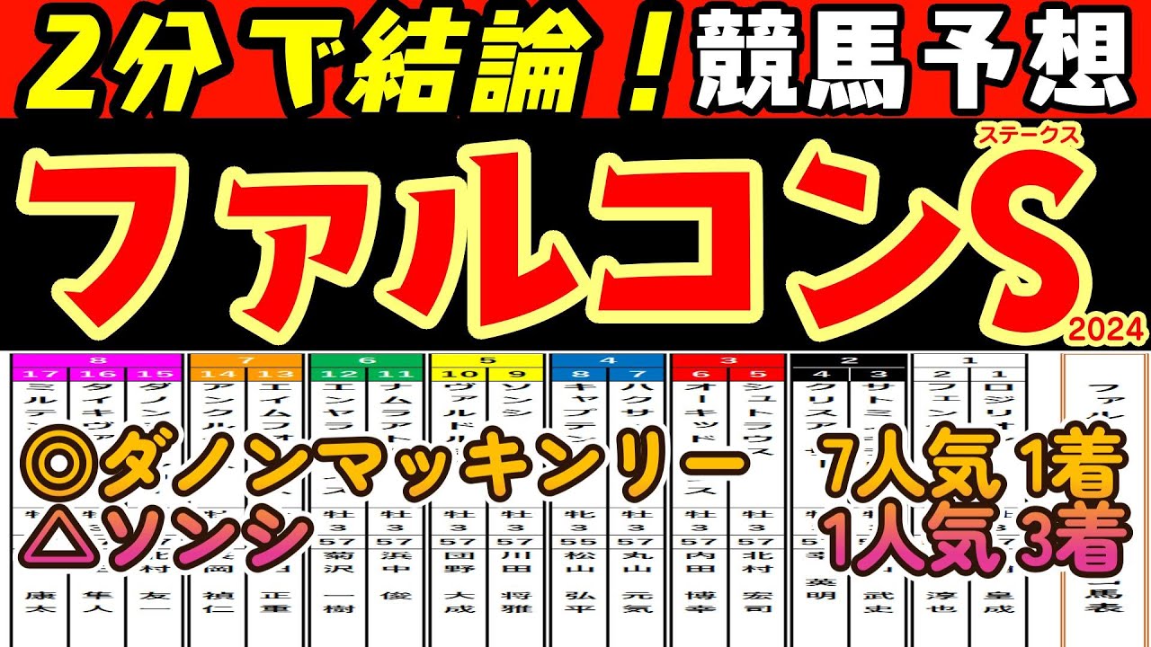 【2分で結論！】ファルコンステークス2024レース予想！逃げ先行馬が揃い展開的には速くなると予想する！その中で折り合いが付き決め手を生かせる千四巧者ダノンマッキンリーどうなるか？